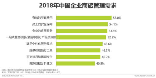 2019年中國商旅管理市場白皮書 酒店管理的變革與機遇