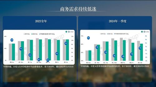 深度解讀張潤鋼《全面認知飯店集團價值》 中國飯店管理公司2023年度發展報告核心洞察