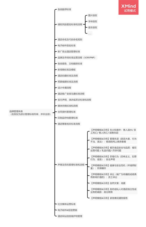 系統構建酒店管理公司品牌發展框架 戰略、執行與持續創新