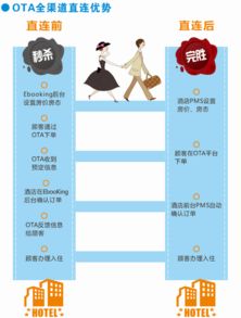 云管家酒店管理系統加盟詳解與酒店管理系統建設全攻略