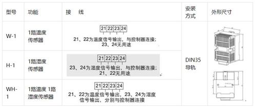 上海溫濕度控制器 科技守護舒適與安全的智能之選