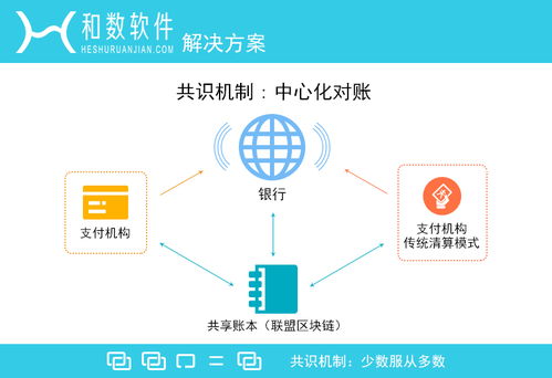 區塊鏈技術賦能智能硬件，和數軟件引領共享經濟新浪潮